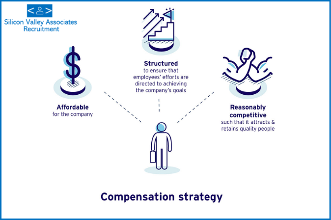 importance-of-competitive-salary-sva-recruitment-blog-h-ng